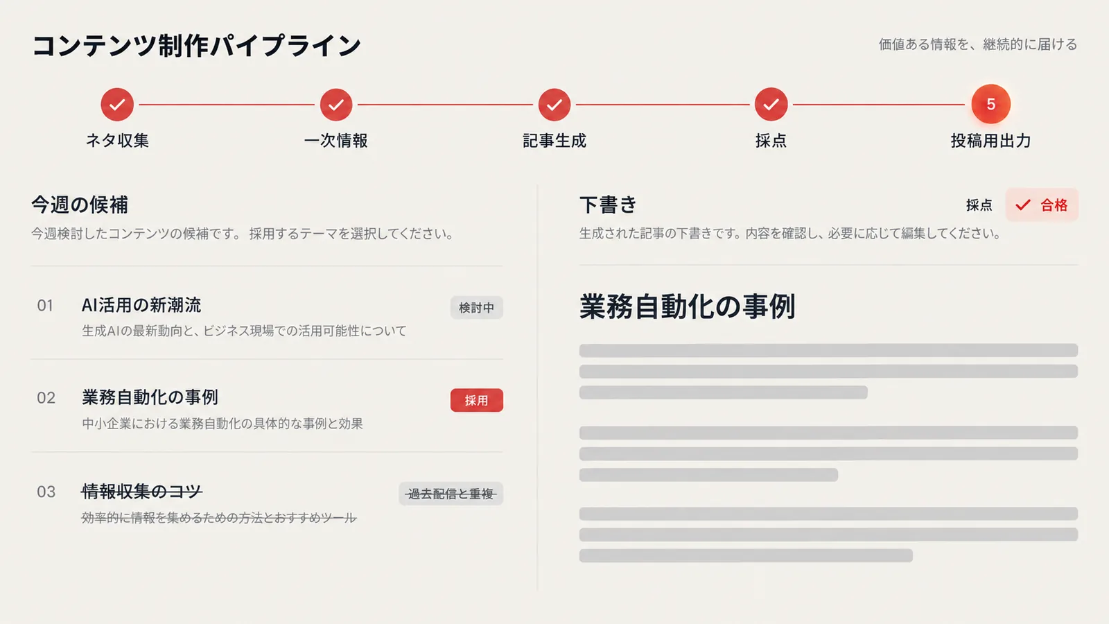 記事制作の工程が進み、下書きと採点結果が表示された画面（イメージ）