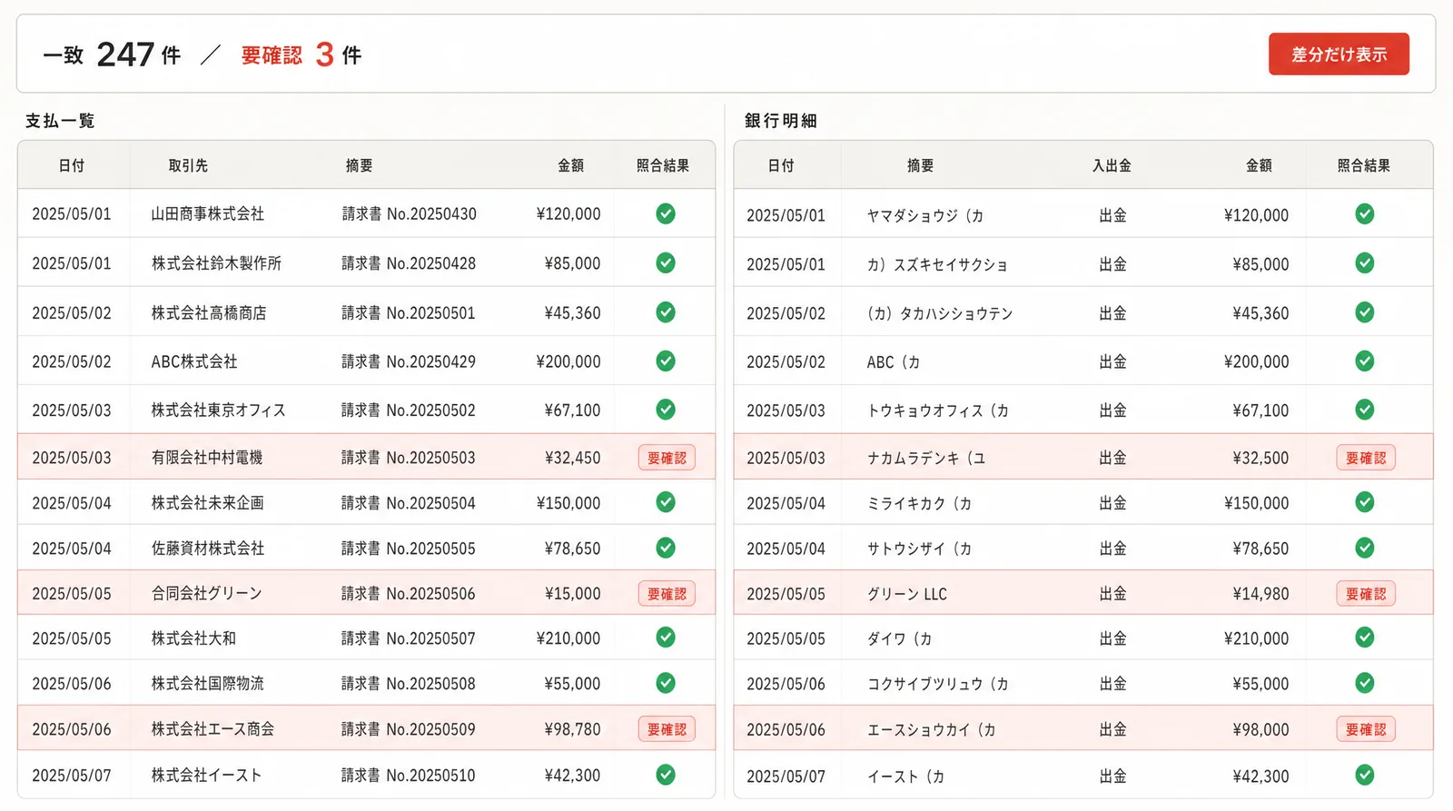 2つの表を照合し差分の行だけが強調された画面（イメージ）